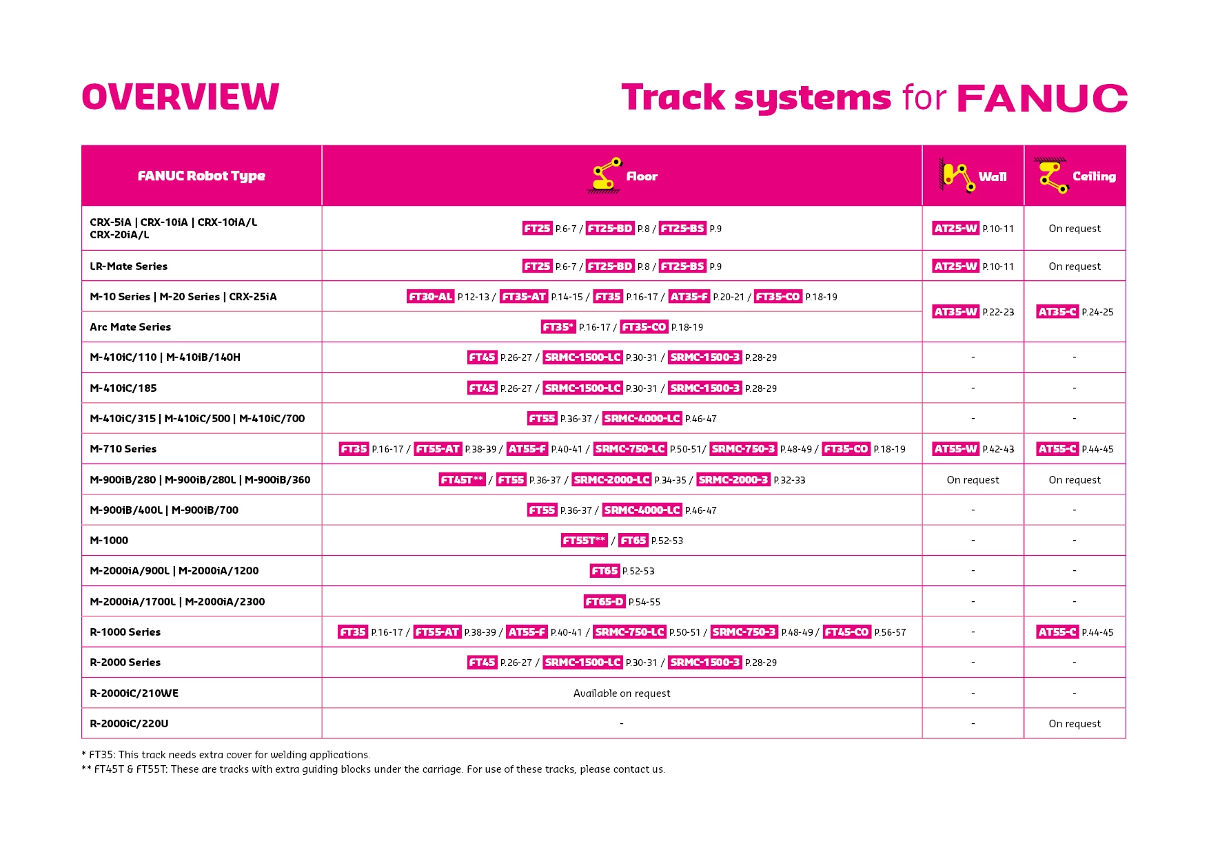 fanuc-overview fanuc-overview